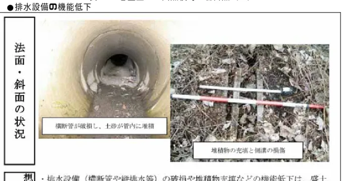 表 3.5.3 盛土のり面点検時の着目点（３） 7)